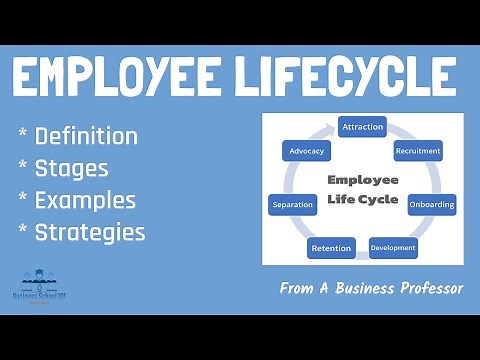 What is Employee Lifecycle? | HRM | From A Business Professor