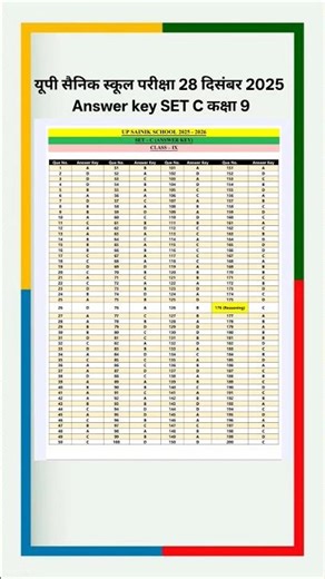 UP Sainik School Exam 28 Dec 2025 | SET-C Complete Answer Key |Class 9 #UPSainikSchool2025 #AISSEE