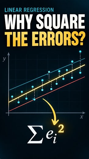 Why Does Linear Regression Square the Errors?