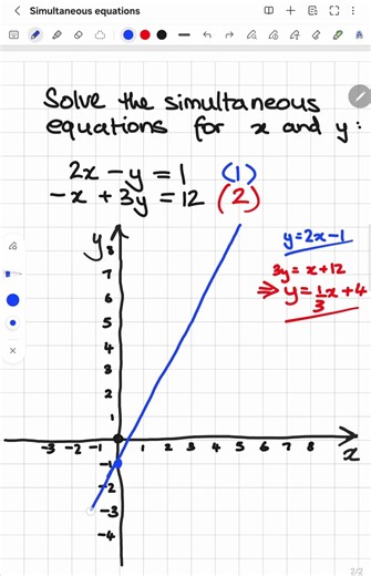 simultaneous equations 2 - graphical approach #maths #math