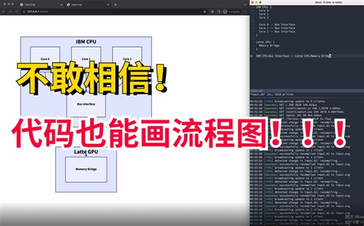 不敢相信！原来代码也能画出流程图！不任何大型的画图工具简单明了的流程图就可以出来！！！