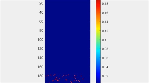 格子玻尔兹曼方法 LBM-DEM耦合模拟颗粒流动