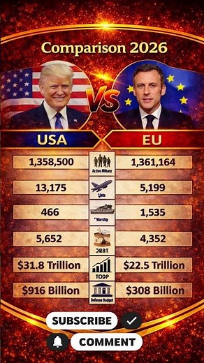 USA vs EU Air force Power Comparison 2026