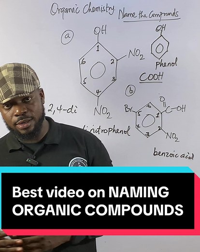 Mastering the Naming of Organic Compounds Easily