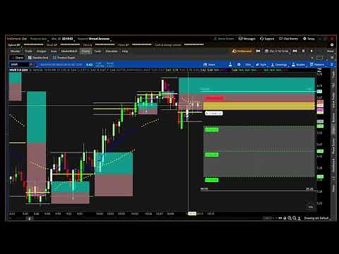 Thinkorswim Better Darvas Box Indicator