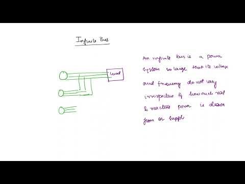 Lec 13 - Infinite Bus | Ch 4 Synchronous Machines |Electrical Machines
