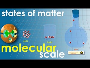 🔵 STATES of MATTER - MOLECULAR SCALE - Water - Solid - Liquid - Vapor (invisible gas) - Animation