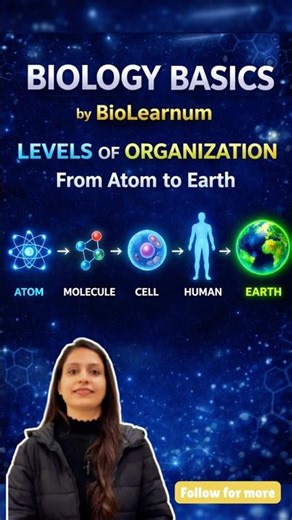 |👉LEVELS OF ORGANIZATION💯|Atom to Biosphere🌍| Biology in One Flowchart!🧬