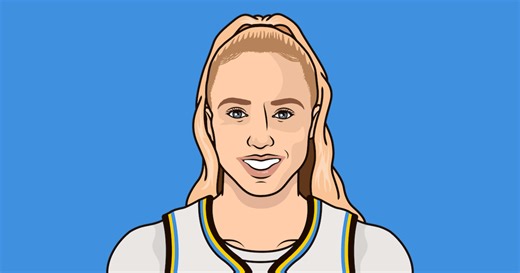 Hailey Lujan Height | StatMuse