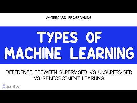 Supervised vs Unsupervised vs Reinforcement Learning | ML Types Explained | Machine Learning Basics