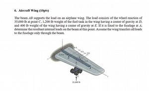 Aircraft Wing (10pts)The beam A B supports the load on an air... | Filo