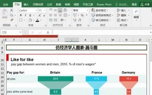 EXCEL仿经济学人漏斗图