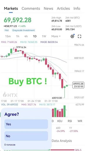 A beautiful bullish reversal pin bar. Finally! #trading #btc