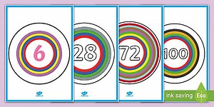 1-100 Number Line Colour Coded Multiples
