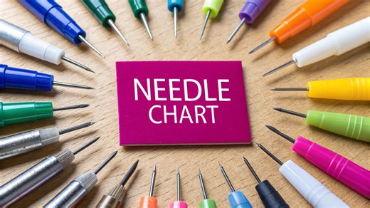 The Ultimate Machine Needle Chart for Perfect Sewing