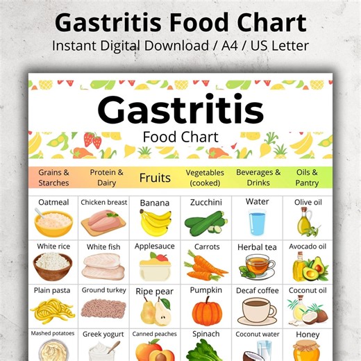 Gastritis Food Chart | Printable Gastritis Diet Food List | Acid Reflux & GERD Friendly Food List | Low Acid Grocery List PDF for Meal Ideas - Etsy