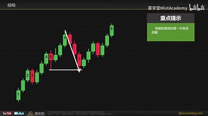 Trading HUB 3.0系统中文精讲(第二课，结构映射)