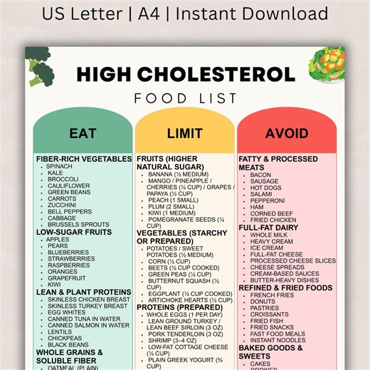 High Cholesterol Food List, Heart Health Diet and Lipid Support Eating Guide, Low Fat Foods, Foods to Eat & Avoid Meal Chart PDF - Etsy Canada