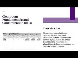 GMP Training: Essential Concepts and Practical Application