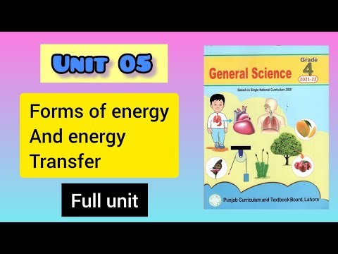 Science Class 4| Unit 05|Forms of energy and energy transfer|Punjab Curriculum
