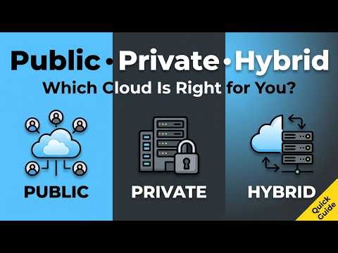 ☁️ Public vs. Private vs. Hybrid Cloud Explained! 🤔 Which One Do You NEED?