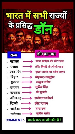 भारत में सभी राज्यों के प्रसिद्ध डाॅन 😱👈 Famous Don all states in India #shorts #don #ytshorts #gk