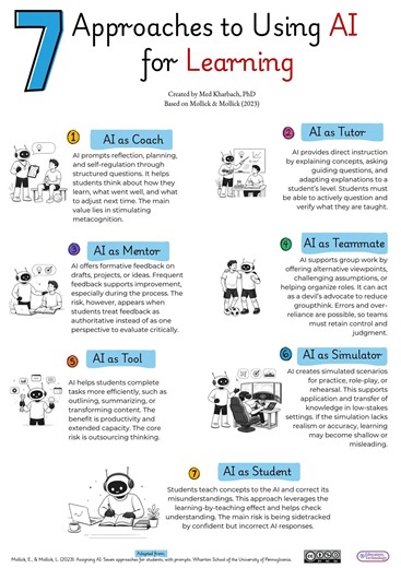 Educators Technology on Reels