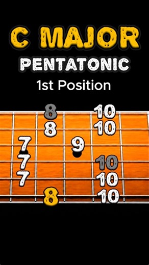 C Major Pentatonic 1st Position