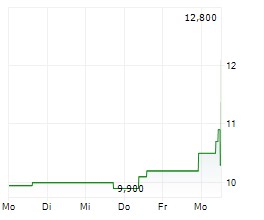 KalVista Pharmaceuticals, Inc.: KalVista Pharmaceuticals Announces FDA Approval of EKTERLY (sebetralstat), First and Only Oral On-demand Treatment for Hereditary Angioedema