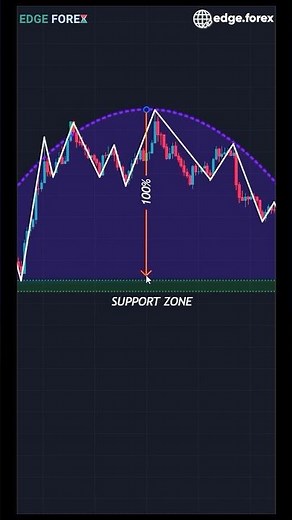 Cup & Handle Pattern Explained – The Trader’s Secret Weapon for 100%+ Runners!