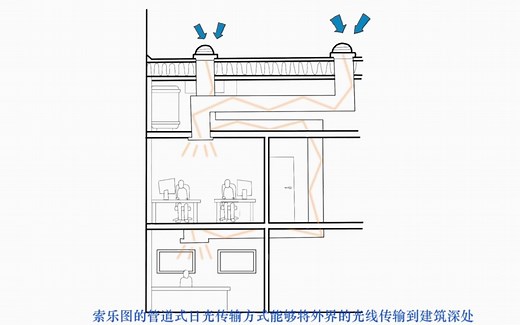 建筑设计自然采光——设计师如何满足现代建筑的自然采光需求