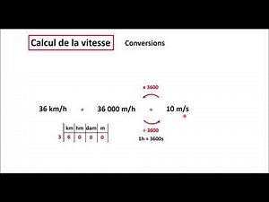[Mécanique - Épisode 3] Notion de vitesse, calcul et conversions (4ème)