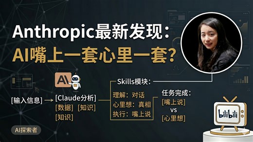 Anthropic最新发现： AI嘴上一套心里一套？