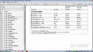 千锋云计算基础教程：9.7 Ext文件系统详解