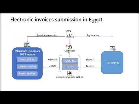 Electronic Invoicing Add-on for Dynamics 365 Supply Chain Management Tech Talk