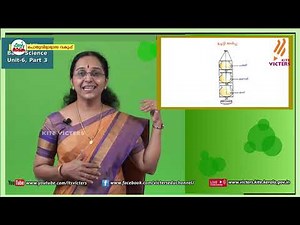 KITE VICTERS STD 07 Basic Science Class 30 (First Bell-ഫസ്റ്റ് ബെല്‍)