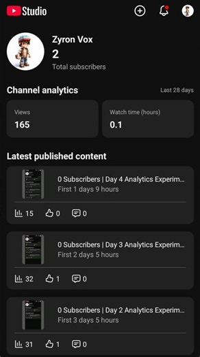 0 Subscribers | Day 5 Analytics Experiment 📊|Zyron Vox #short#analyticsexperiment