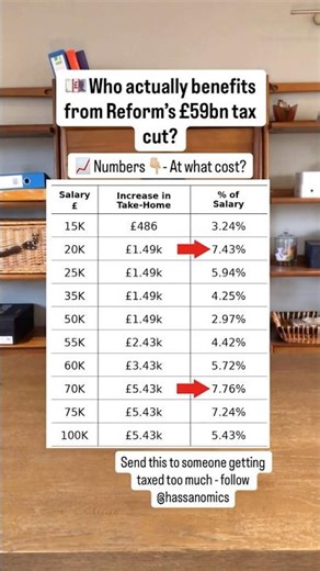Your take home salary is going up #wealth #financialfreedom #personalfinance #investment #property