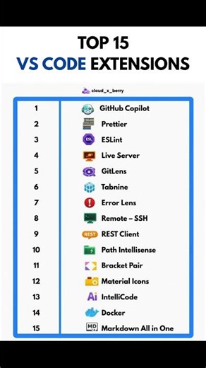 Top 15 VS Code Extensions|#vscode #programming