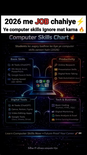 2026 me JOB chahiye?Ye computer skills MUST hain! 🔥#2026jobs #shortfeed #shorts