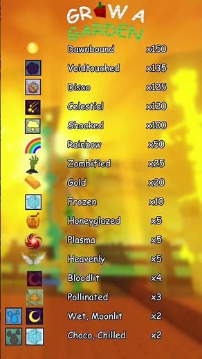 All mutation and multiplier! #roblox #growagarden