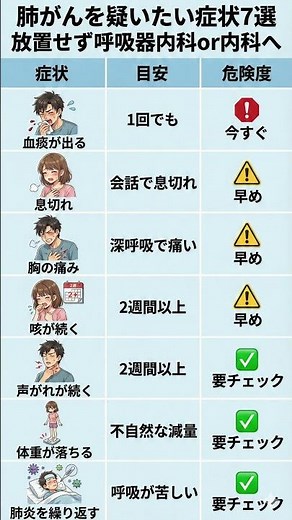 【10秒で健康】見逃さないで｜肺がんを疑うべき7つの症状と受診の目安