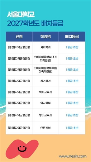 2027학년도 서울대학교 예상 수시등급