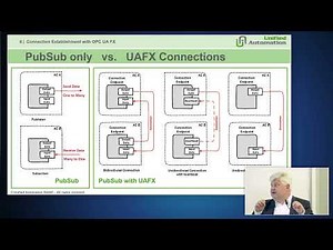"Configuration and Connection Establishment with OPC UA FX" by Matthias Damm, Unified Automation