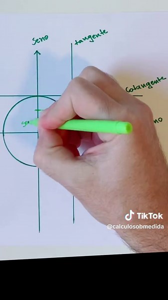 Ciclo Trigonométrico: Seno, Cosseno e Mais
