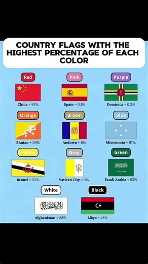 Colors In Country Flags 🎨🌍