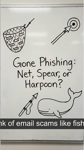 Phishing vs Spear Phishing vs Whaling Explained in 30 Seconds