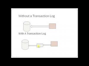 Transaction Logs and Recovery Models