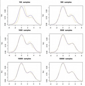 Markov chain Monte Carlo - Alchetron, the free social encyclopedia