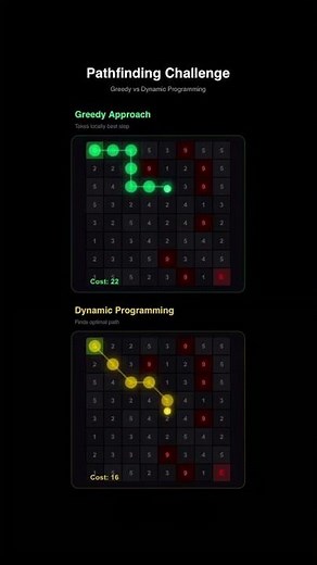 Pathfinding Challenge vs Dynamic Programming EXPOSED Which is Faster#dsa #coding #python #trending
